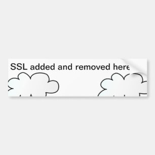 SSL som här tillfogas och tas bort! : -) Bildekal