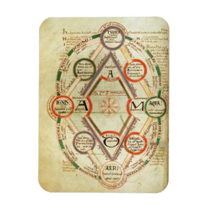 St Johns 17 f.7v Cosmological diagram, från Bo Magnet