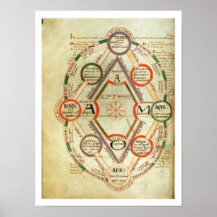 St Johns 17 f.7v Cosmological diagram, från Bo Poster