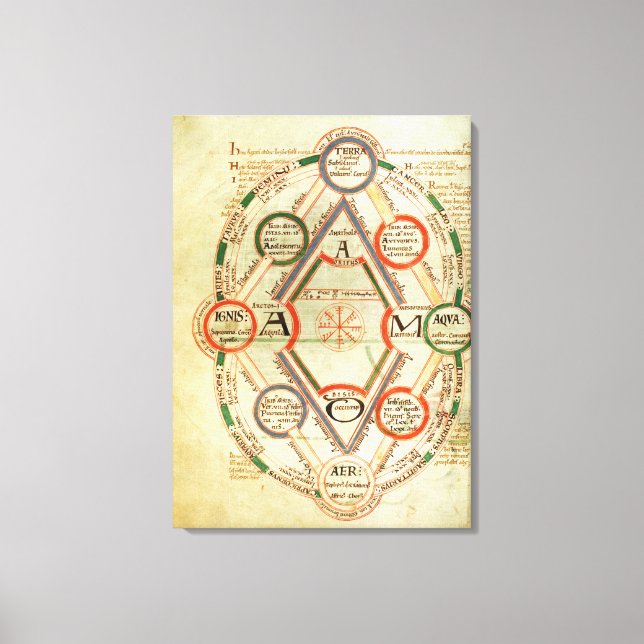 St.Johns 17 f.7v Kosmologiskt diagram från Bo Canvastryck (Framsida)