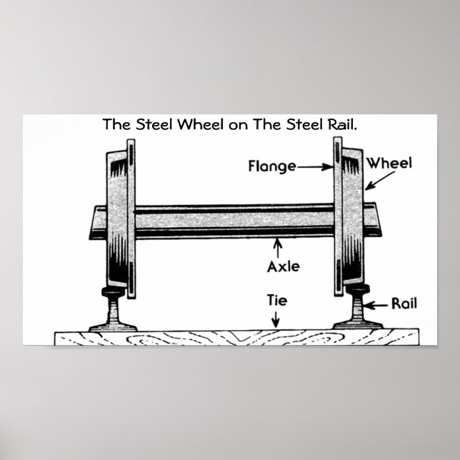 Ståljärnvägshjulet på ståljärnvägen. poster (Framsidan)