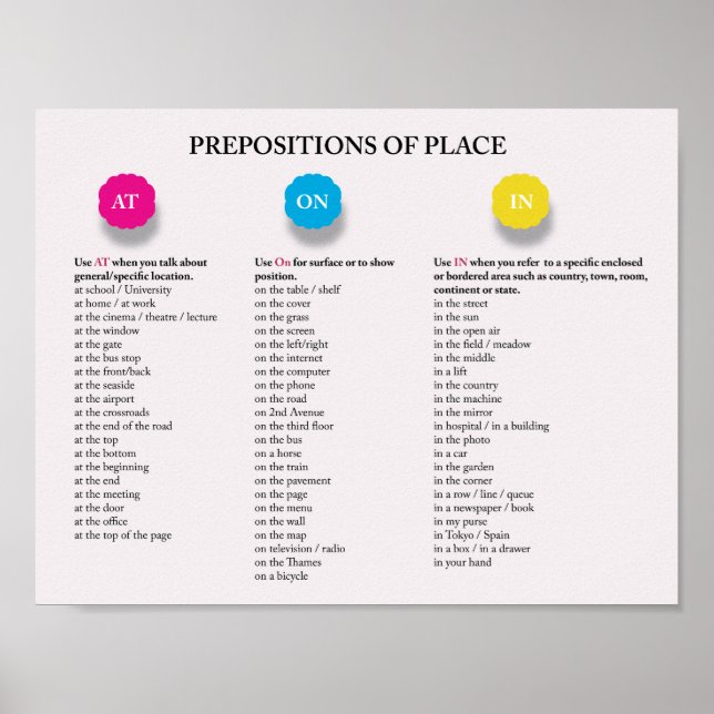 Ställe prepositioner på engelska poster (Framsidan)