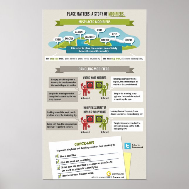 Ställe spelar roll. Historiken med modifierare. Poster (Framsidan)