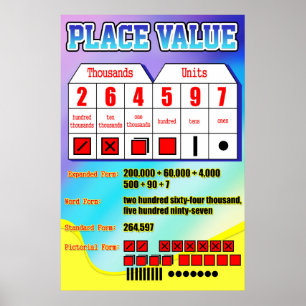 Ställe-värde = Poster/ankardiagram för Studenter Poster