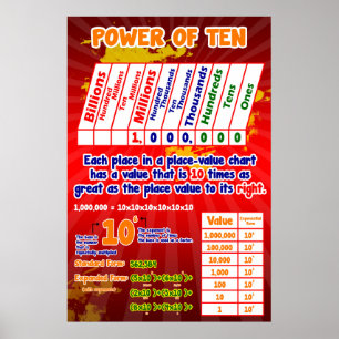 Ställe värdeeffekt på tio = Poster/ankardiagram Poster