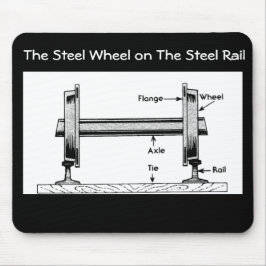 Stålsättajärnvägen rullar på stålsättastången musmatta