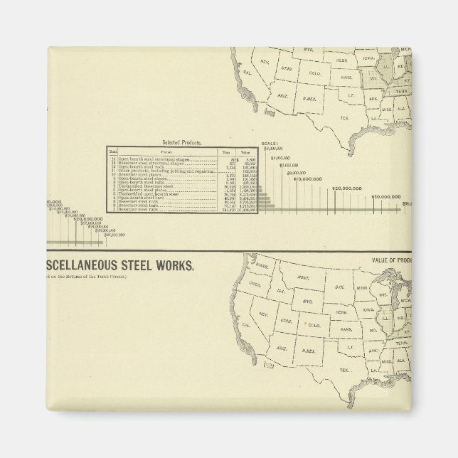 Stålverk och gafflar magnet (Framsidan)