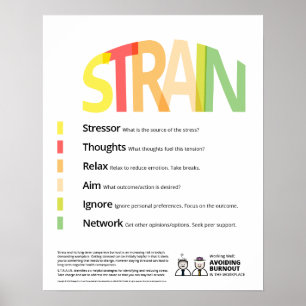 Stam för att undvika bränning poster