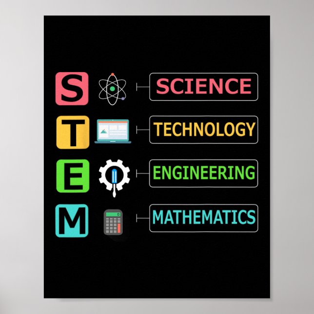 Stam Science Technology Ingenjörskonst Matematik L Poster (Framsidan)