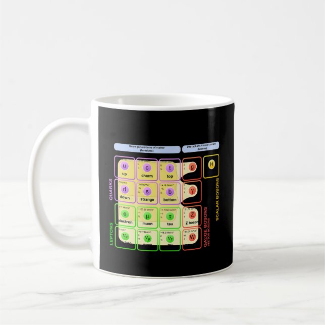 Standard Model Higgs Boson Particle Physics Studen Kaffemugg (Vänster)