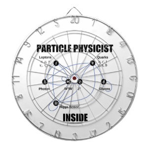 Standard partikelfysikerinsida (modellera Higgs), Piltavla