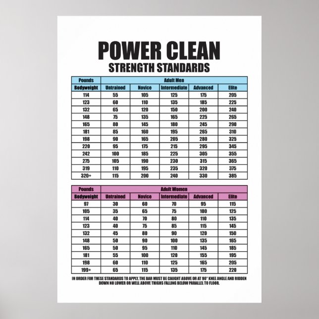 Standarder för renhet - Gym Motivering Poster (Framsidan)