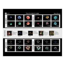 Standardmodellen för partiklar