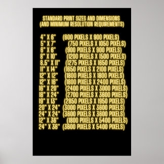 Standardupplösning för utskriftsstorlekar och dime poster