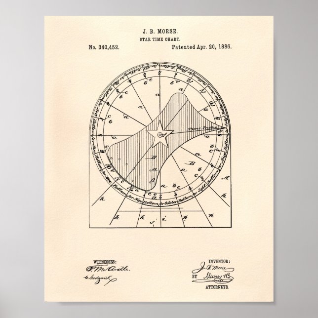 Star Time Chart 1886 Patent Art Old Peper Poster (Framsidan)