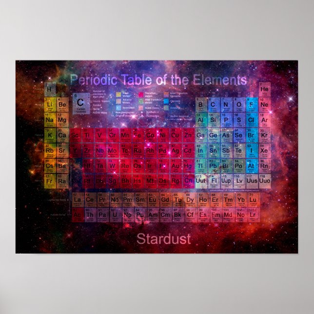 Stardust Periodic Bord Poster (Framsidan)
