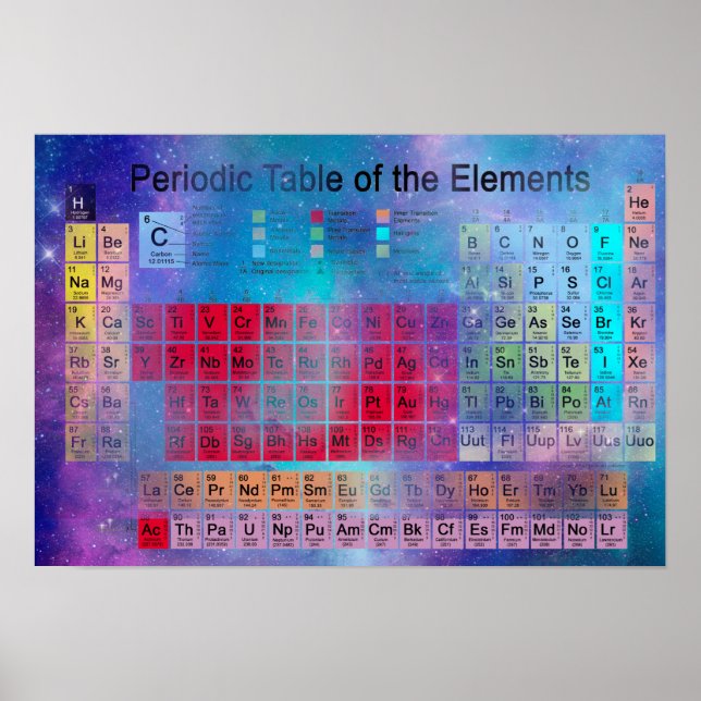 Stardust Periodic bord Poster (Framsidan)
