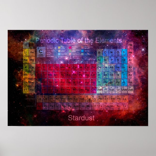 Stardust Periodic Bord Poster (Framsidan)