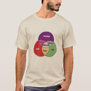 Stärkelseschackmonopol-Poker-strategiseknologi Tur T Shirt