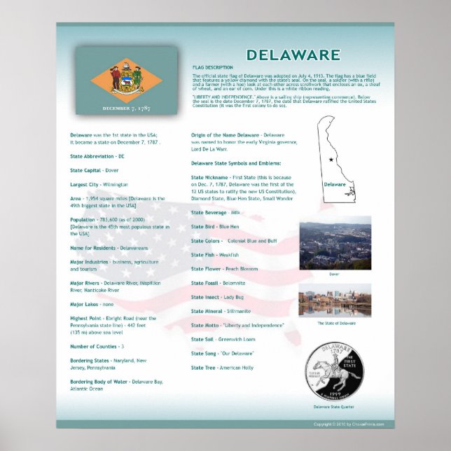 State of Delaware,DE Posters (Framsidan)