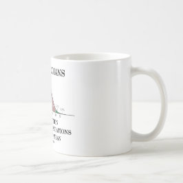 Statisticians gör det inom 3 standardavvikelser kaffemugg