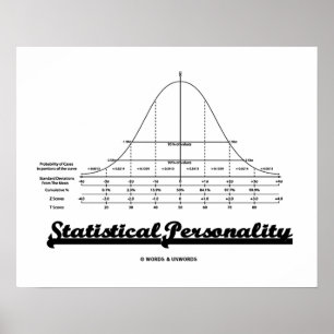 Statistik - Bell Curve Humor Poster
