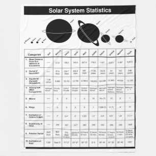 STATISTIK FÖR SOLSYSTEM FLEECEFILT