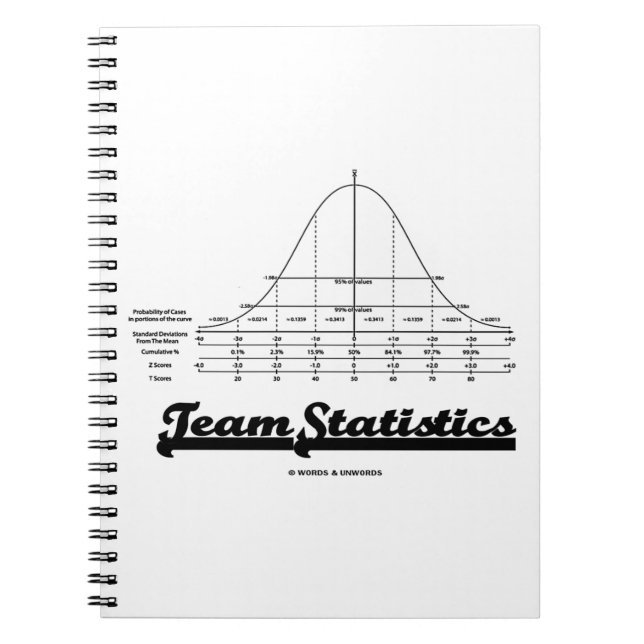 Statistik för team (normalfördelningskurvstatistik anteckningsbok (Framsidan)