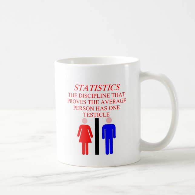 STATISTIK KAFFEMUGG (Höger)