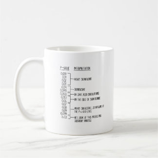 Statistik Mugg | Math Teacher Gift