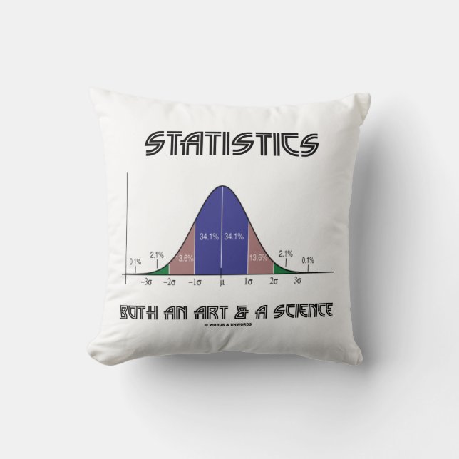 Statistik över både konst och konst kudde (Framsida)