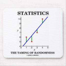 Statistik över slumpmässiga Humor Musmatta