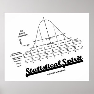Statistisk anda (normal distributionskurva) poster