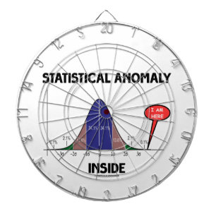 Statistisk anomaliinsida (sätta en klocka på darttavla