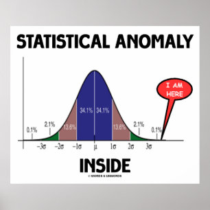 Statistisk anomaly insida (Bellkurva jag är här) Poster