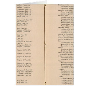 Statistisk atlas 1900 8 hälsningskort