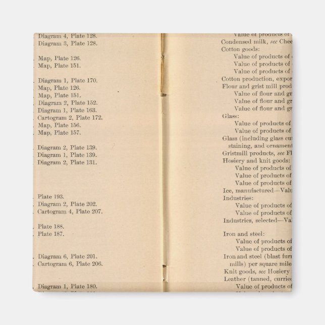 Statistisk atlas 1900 9 magnet (Framsidan)