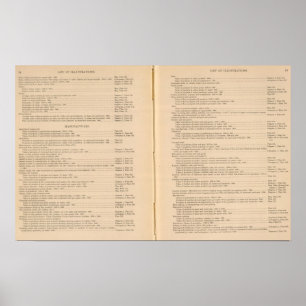 Statistisk atlas 1900 9 poster