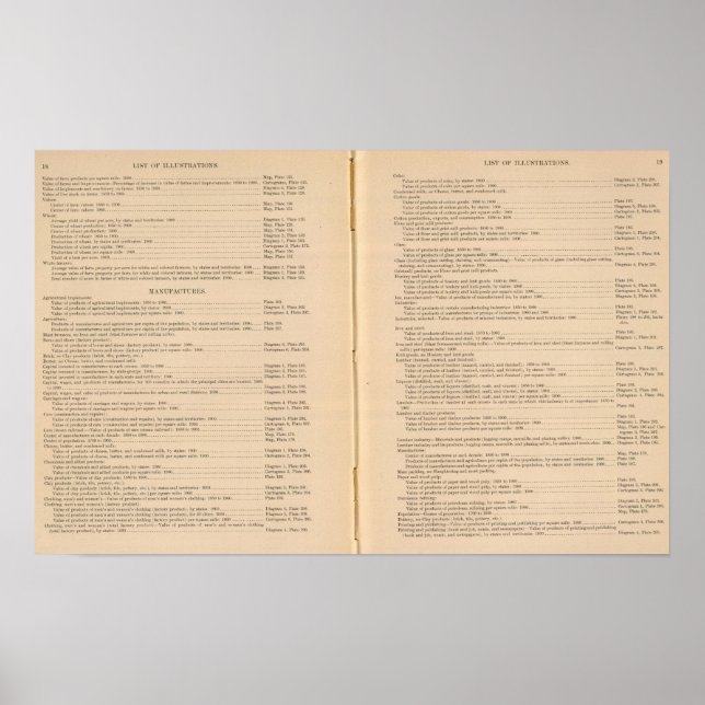 Statistisk atlas 1900 9 poster (Framsidan)