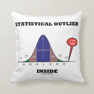 Statistisk Outlierinsida (sätta en klocka på Kudde