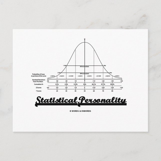 Statistisk personlighet (Bellkurva) Vykort (Framsida)