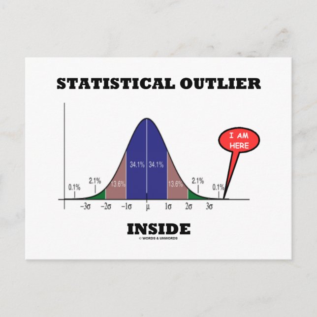 Statistisk yttre insida (Bellkurva Humor) Vykort (Framsida)
