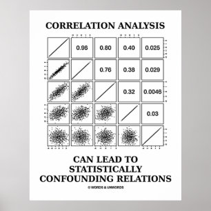 Statistiska relationer för korrelationsanalys poster