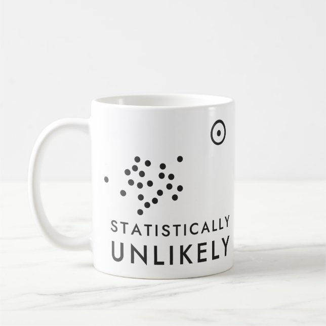 Statistiskt osannolik dataart för spridningsdiagra kaffemugg (Vänster)