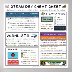Steam Dev CvärmeLakan Poster