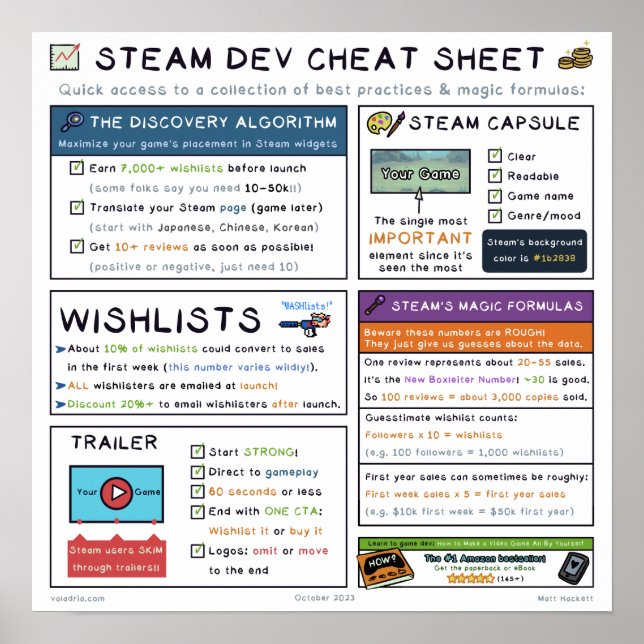 Steam Dev CvärmeLakan Poster (Framsidan)
