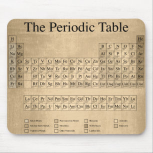 Steampunk Periodic Bord Musmatta