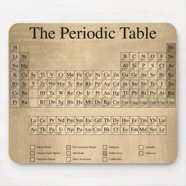 Steampunk Periodic Bord Musmatta (Framsidan)