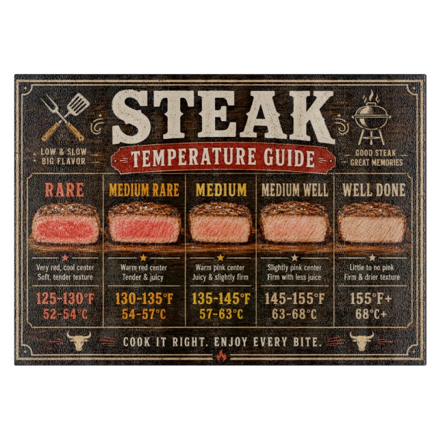 Stek Temperatur Guide (Framsidan)