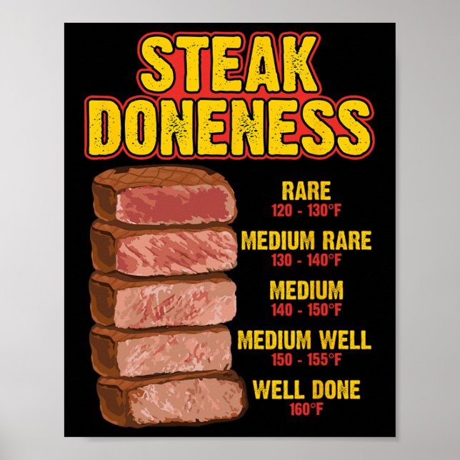 Stekdonenessdiagram tabellguide BBQ-kött kock Pit Poster (Framsidan)